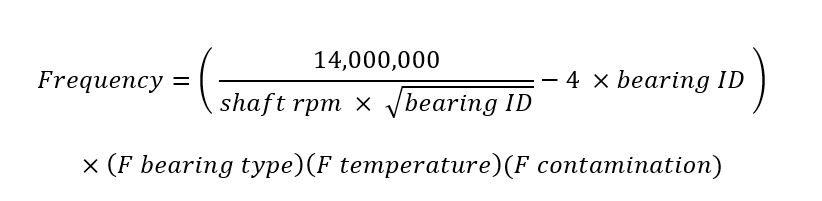 Frequency Formula