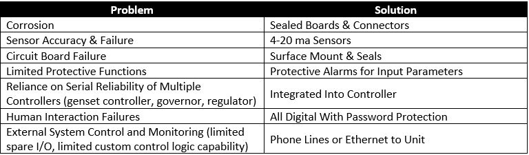 Control Chart